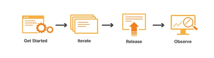 Making magic: Reimagining Developer Experience for the World of Serverless Embedded Image - ix36kL