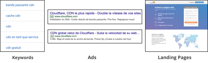 Going Global - a Localization Case Study at Cloudflare Embedded Image - zj9zsx