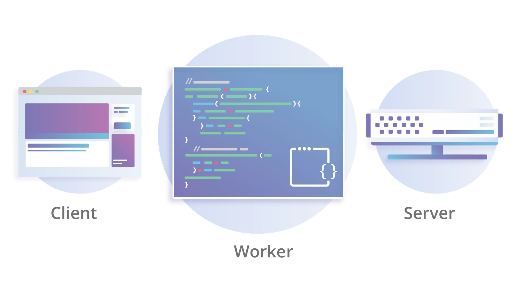 Building With Workers KV, a Fast Distributed Key-Value Store