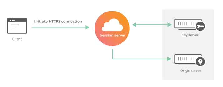 Introducing the Cloudflare Geo Key Manager Embedded Image - nKBOq0