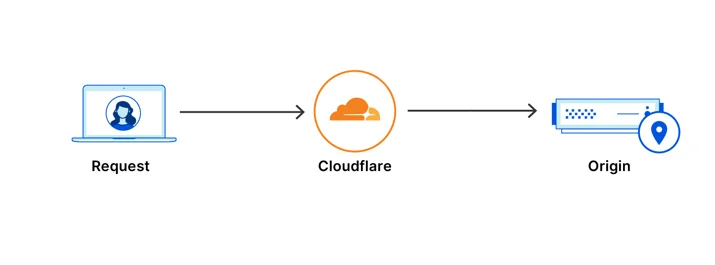Cloudflare Waiting Room Embedded Image - kiqmkh