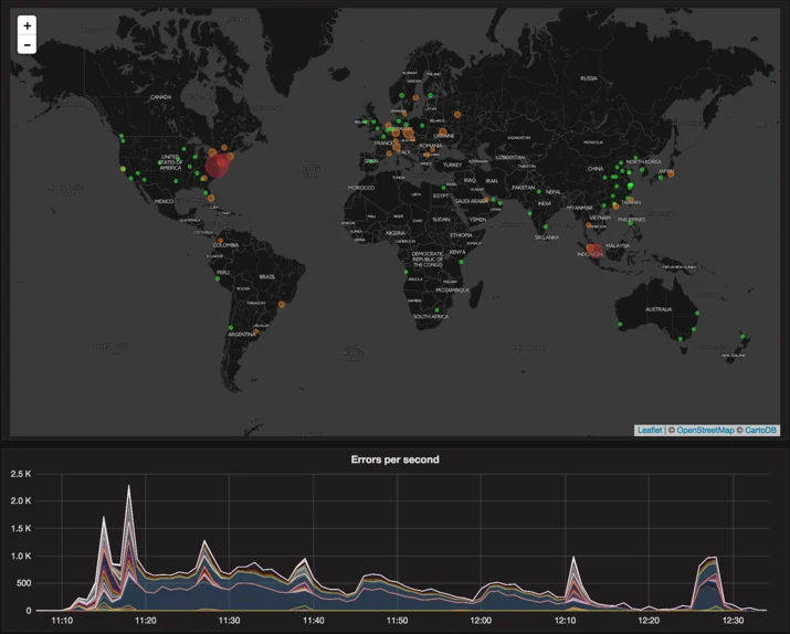 How the Dyn outage affected Cloudflare Embedded Image - UQaBrc