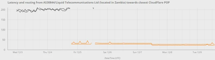 Johannesburg: CloudFlare’s 30th data center Embedded Image - PLh6E1