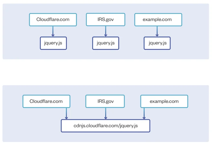 An Update on CDNJS Embedded Image - 2x0Kq7