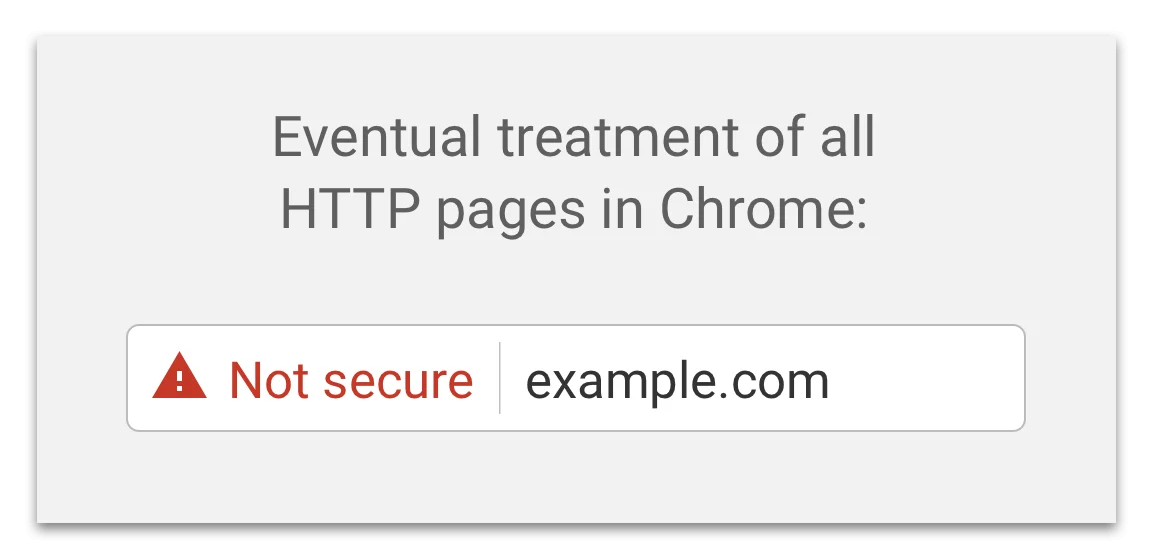 HTTPS or bust: Chrome’s plan to label sites as "Not Secure"