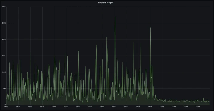 The benefits of serving stale DNS entries when using Consul Embedded Image - mtIiMD