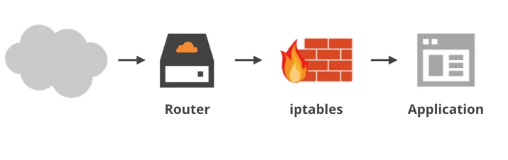 No Scrubs: The Architecture That Made Unmetered Mitigation Possible Embedded Image - gpVlBI