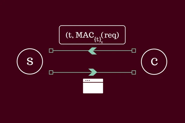 Privacy Pass - “The Math” Embedded Image - J0mevQ