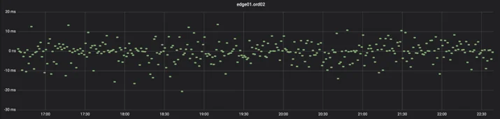Argo and the Cloudflare Global Private Backbone Embedded Image - gKGQ6M