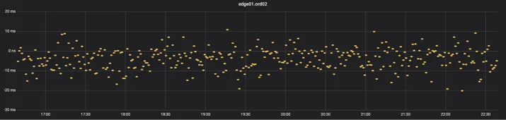 Argo and the Cloudflare Global Private Backbone Embedded Image - Rrkeen