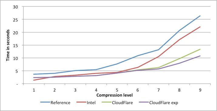 Fighting Cancer: The Unexpected Benefit Of Open Sourcing Our Code Embedded Image - 0cOZRv