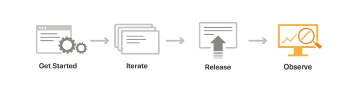 Making magic: Reimagining Developer Experience for the World of Serverless Embedded Image - J1oKHL