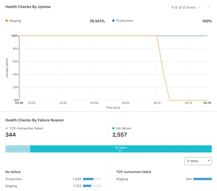 Health Check Analytics and how you can use it Embedded Image - 3FFLCh