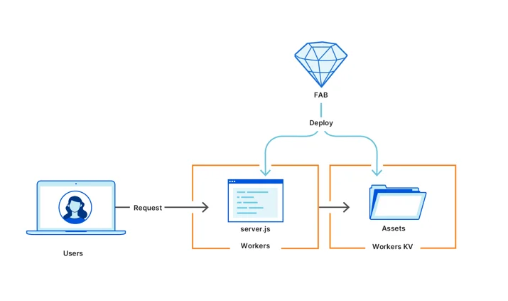 Cloudflare Acquires Linc Embedded Image - qb6Seu