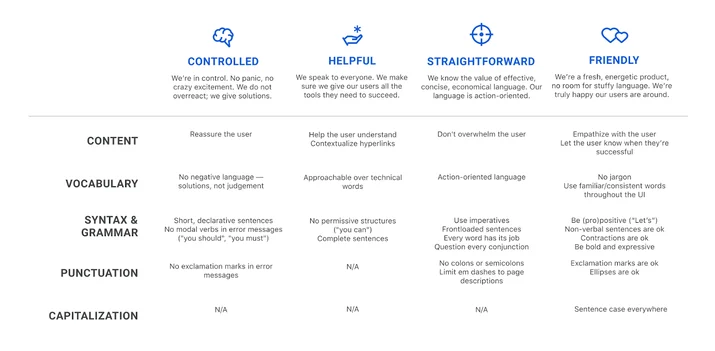 The Teams Dashboard: Finding a Product Voice Embedded Image - 7DHfej