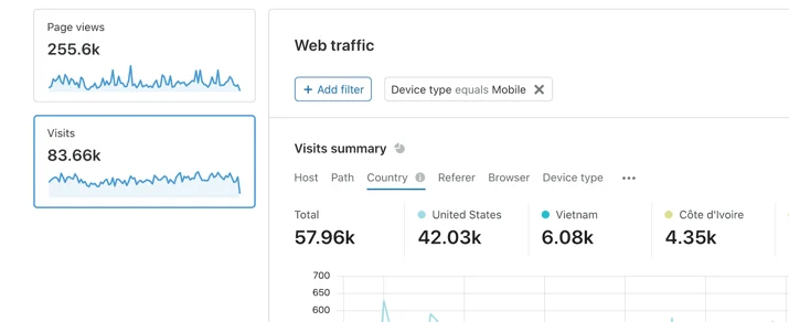 Cloudflare’s privacy-first Web Analytics is now available for everyone Embedded Image - PCZ5Bo