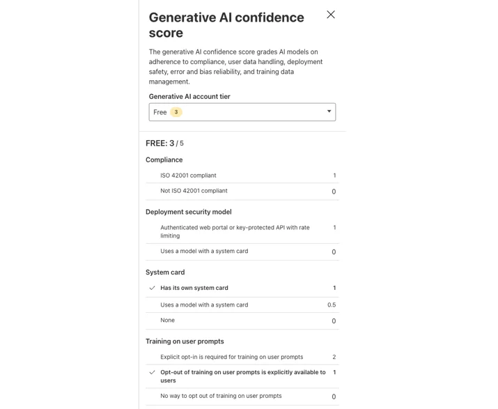 Gen AI Confidence Scorecard