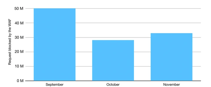 2020 U.S. Election: Cybersecurity Analysis Embedded Image - lLWF2h