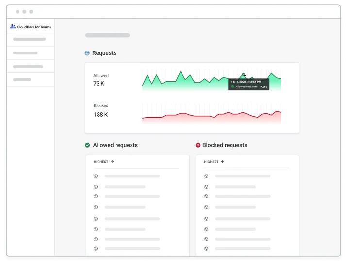 A single dashboard for Cloudflare for Teams Embedded Image - U3KHWp