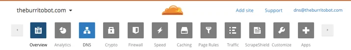 Introducing Multi-User Organizations: Share An Account Without Sharing A Login Embedded Image - b7XFsh
