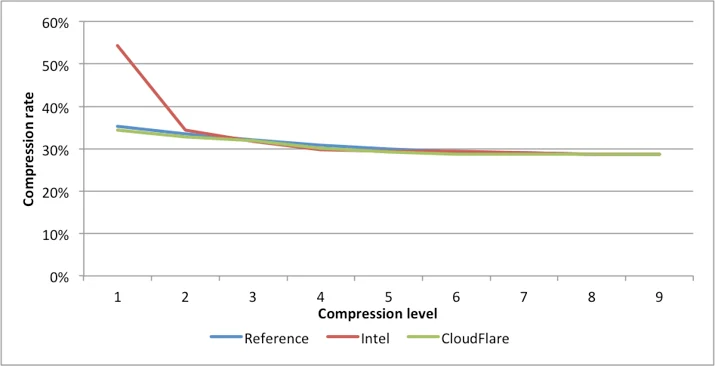 Fighting Cancer: The Unexpected Benefit Of Open Sourcing Our Code Embedded Image - MZijpc