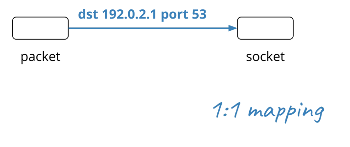 mapping 1 to 1-1