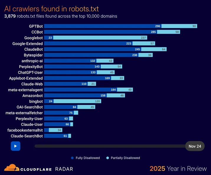 BLOG-3077 26 - ai-robotstxt-disallow