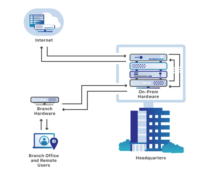 Protect your team with Cloudflare Gateway Embedded Image - G1Ebqo