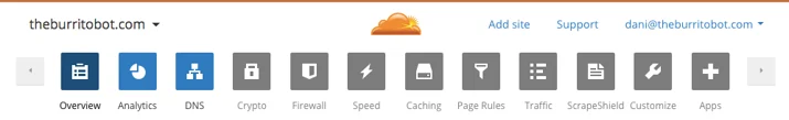 Introducing Multi-User Organizations: Share An Account Without Sharing A Login Embedded Image - V72e2W