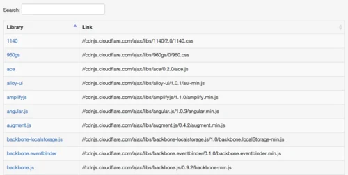 CDNJS: The Fastest Javascript Repo on the
Web