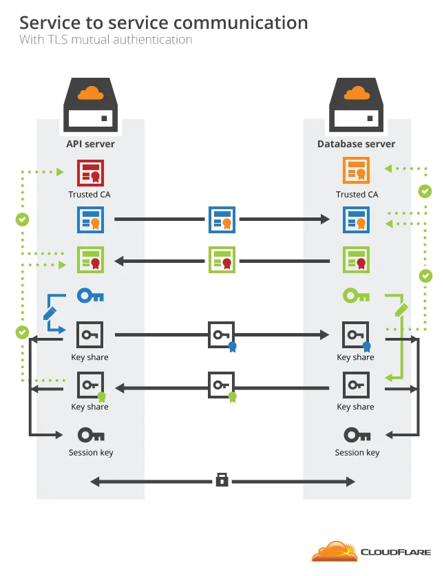 How to build your own public key infrastructure Embedded Image - Ojm6B0