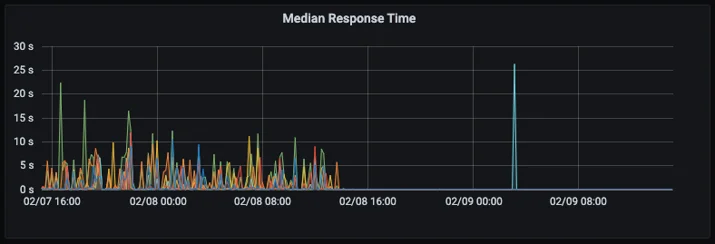 The benefits of serving stale DNS entries when using Consul Embedded Image - nCdxmL