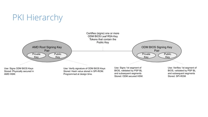 Anchoring Trust: A Hardware Secure Boot Story Embedded Image - WK2vKK