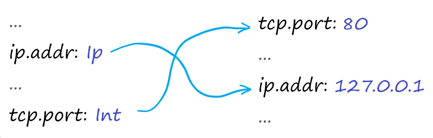Building fast interpreters in Rust