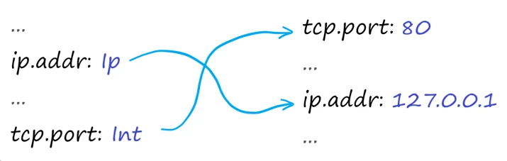 Building fast interpreters in Rust