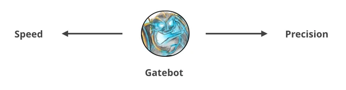 Meet Gatebot - a bot that allows us to sleep Embedded Image - yPOxz5