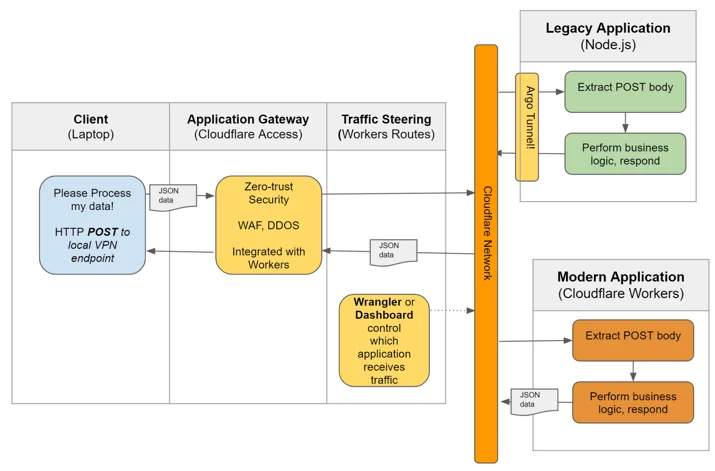 The Migration of Legacy Applications to Workers Embedded Image - NsEJRn
