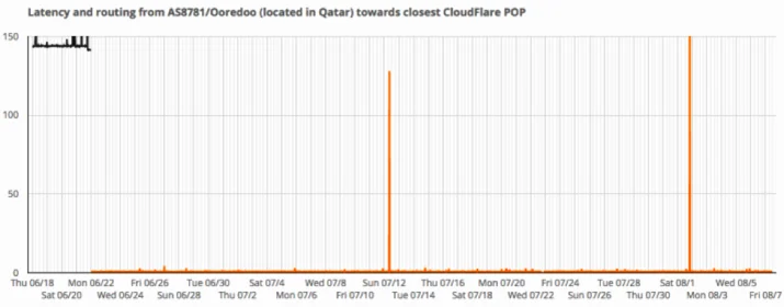 Now serving the Middle East: 4 new data centers, partnerships Embedded Image - Xe53lu