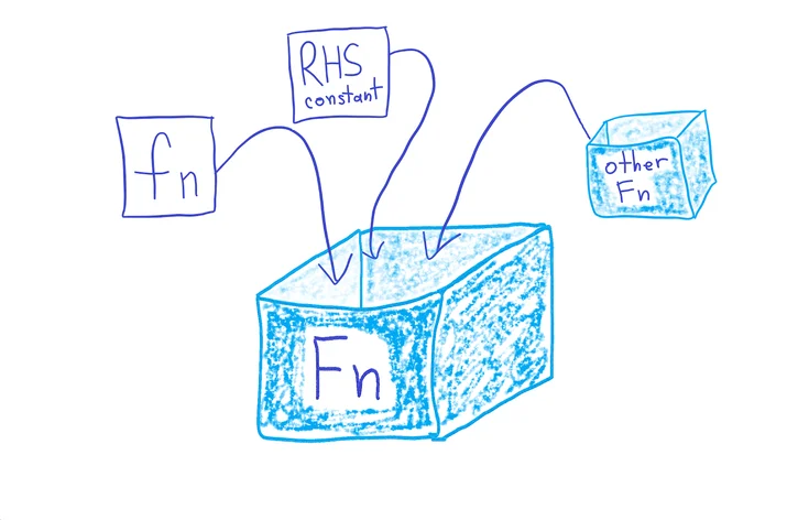 Building fast interpreters in Rust Embedded Image - 3kQMXu
