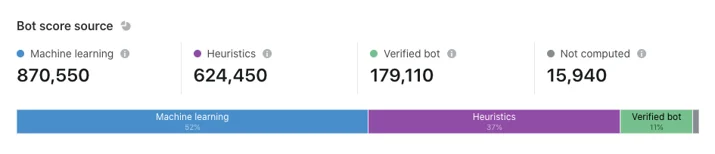 Introducing Bot Analytics Embedded Image - TeFdHg