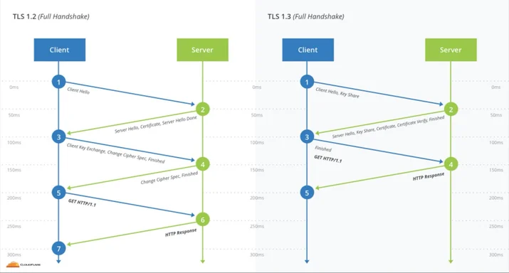 Introducing TLS 1.3 Embedded Image - 5Quadu
