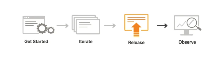 Making magic: Reimagining Developer Experience for the World of Serverless Embedded Image - BRc4ui