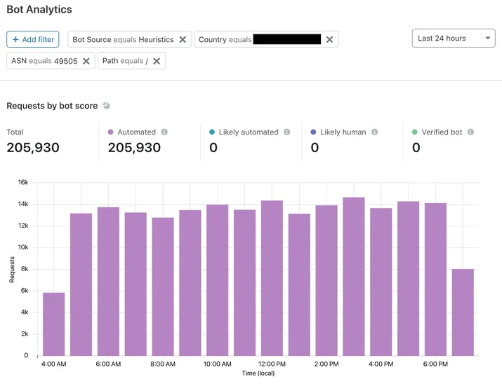 Introducing Bot Analytics Embedded Image - 6wnU6j