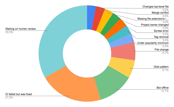 An Update on CDNJS Embedded Image - vn8NAO