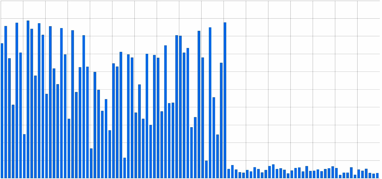 The benefits of serving stale DNS entries when using Consul