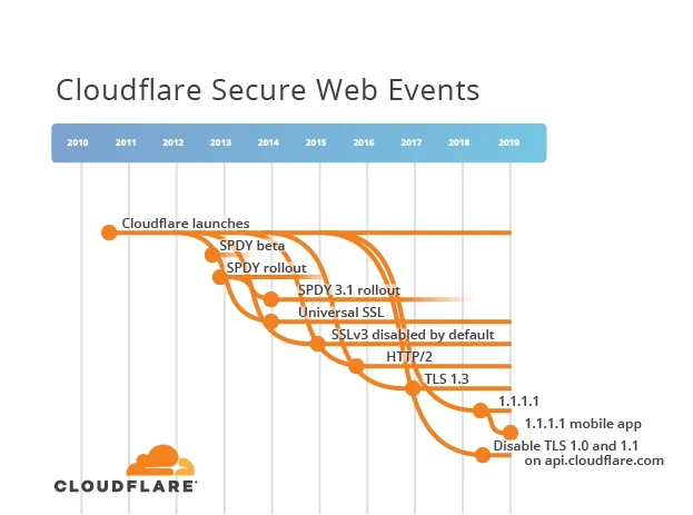HTTP/3: From root to tip Embedded Image - 5jD6PN