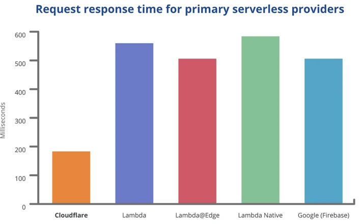 Cloud Computing without Containers Embedded Image - ZdVOLy